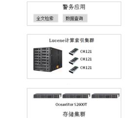 銳安聯(lián)手華為 構(gòu)建公安大數(shù)據(jù)全文檢索解決方案與數(shù)據(jù)處理服務(wù)