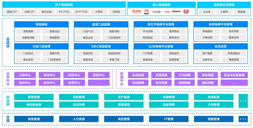 2020年電商運(yùn)營新趨勢 數(shù)據(jù)處理服務(wù)的崛起