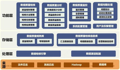 數(shù)據(jù)治理服務(wù)解決方案 高效數(shù)據(jù)處理服務(wù)的實踐路徑