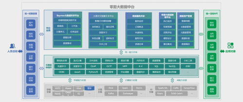 睿帆科技獲數(shù)千萬人民幣融資，推動PB級數(shù)據(jù)處理低代碼大數(shù)據(jù)中臺研發(fā)